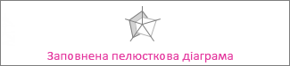 Заповнена пелюсткова діаграма