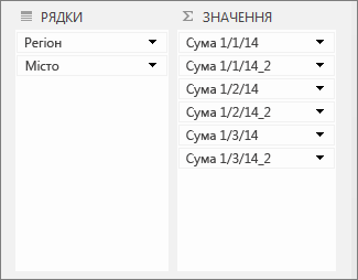 Дублювання значень в області 