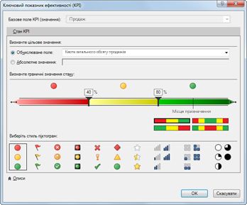 Показник KPI в надбудові PowerPivot