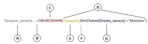 Формула