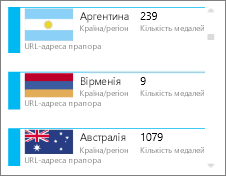 Картки із зображеннями прапорів у надбудові Power View