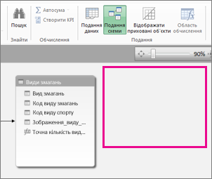 Таблиці в надбудові Power Pivot