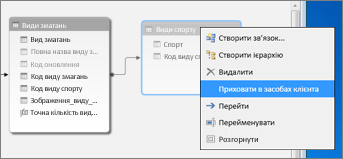 Засоби приховання від клієнтів