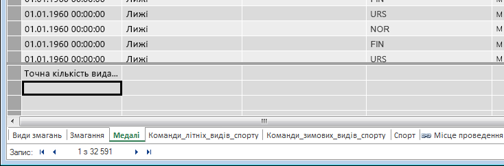 Створення формули DAX в області обчислення в надбудові PowerPivot