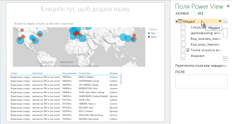 Набори полів за замовчуванням, автоматично додані до таблиці Power View