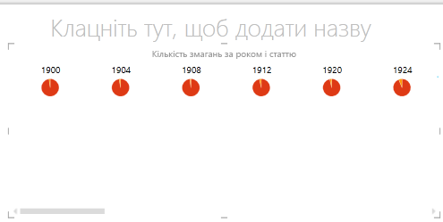 Горизонтальна мультидіаграма в надбудові Power View
