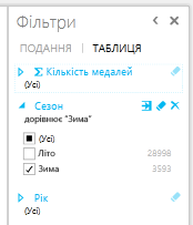 Фільтрування діаграми в надбудові Power View