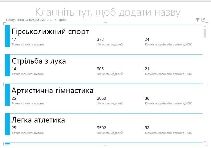 Графічне відображення у вигляді карток у надбудові Power View