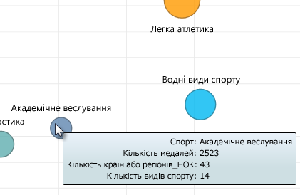 Наведення вказівника на бульбашкову діаграму в надбудові Power View для перегляду докладних відомостей