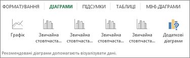Швидкий аналіз: колекція ''Діаграми''