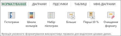 Швидкий аналіз: колекція ''Форматування''