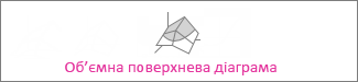 Об’ємна поверхнева діаграма