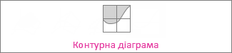 Контурна діаграма