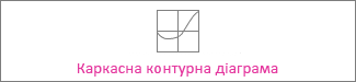 Каркасна контурна діаграма