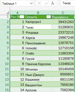 Таблиця в сітці Excel, завантажена з Power Query.