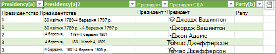Завантаження нового типу даних до таблиці Excel на аркуші