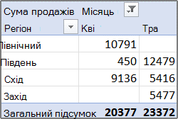 Відкрийте для себе програму Microsoft Publisher