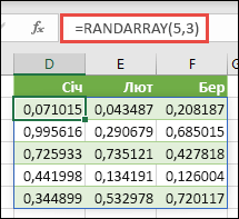 Функція RANDARRAY в Excel. RANDARRAY(5,3) повертає випадкові значення від 0 до 1 у масиві, який містить 5 рядків у висоту та 3 стовпці в ширину.