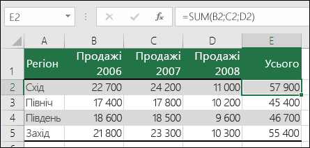 Формула з явними посиланнями на клітинки, наприклад =SUM(B2;C2;D2), може призвести до помилки #REF!, якщо стовпець видалено.