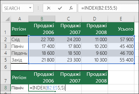 Приклад формули INDEX із неприпустимим посиланням на діапазон. Формула = INDEX(B2:E5,5,5), але діапазон становить лише 4 рядки та 4 стовпці.