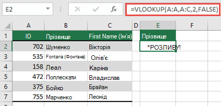 #SPILL! через помилку =VLOOKUP(A:A,A:D,2;FALSE) у клітинці E2, оскільки результати буде розгорнуто за межі аркушів. Перемістіть формулу до клітинки E1, і вона функціонуватиме належним чином.