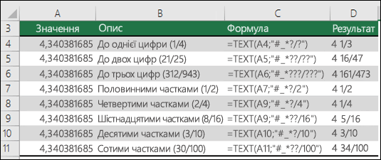 Коди форматів для дробів