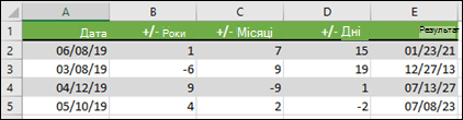 Використовуйте функцію DATE, щоб додавати або віднімати роки, місяці або дні до дати.