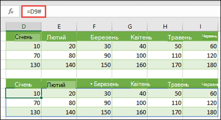 Використовуйте оператор розгорнутого діапазону (#) для посилання на наявний масив