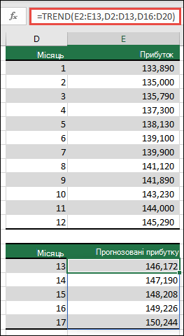 За допомогою функції TREND можна прогнозувати показники прибутку для 13–17 місяців, коли фактичні показники використовуються для місяців 1–12.