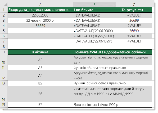 Результати різних формул із функцією DATEVALUE