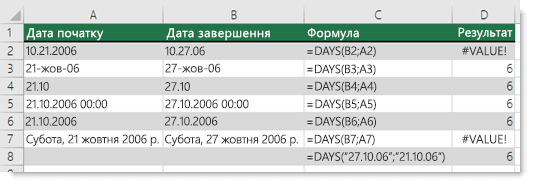 Результат різних формул із функцією DAYS