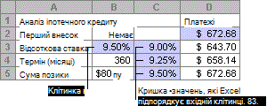 Таблиця даних з однією змінною