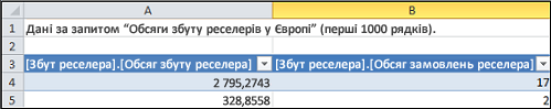 Таблиця запиту на деталізацію