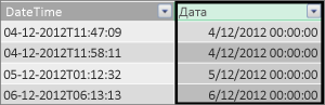 Стовпець Date у таблиці фактів