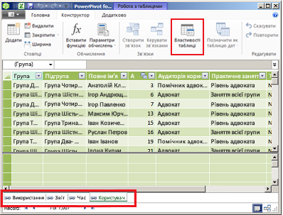 Вікно з вкладками надбудови PowerPivot