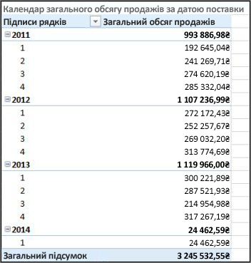 Зведена таблиця 