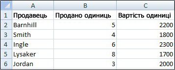 Аркуш, на якому показані лінії сітки