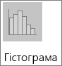 Гістограма в підтипі 