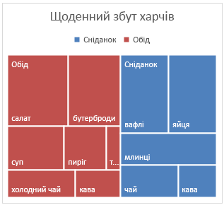 Приклад діаграми 