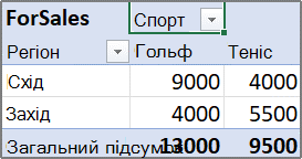 Крок 1. Вибір поля стовпця