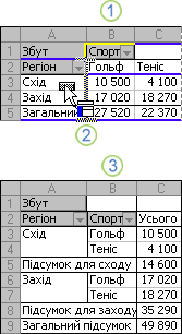 Приклад змінення макета звіту зведеної таблиці