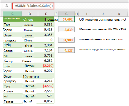 Масиви можна використовувати для обчислення на основі певних умов. =SUM(IF(Збут>0;Збут)) підсумує всі значення, більші за 0, у діапазоні 