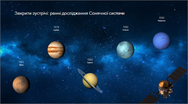 Відображає слайд після застосування переходу 