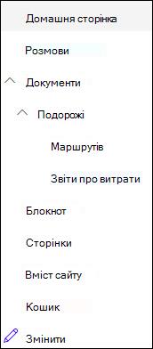 Рівні переходів ліворуч
