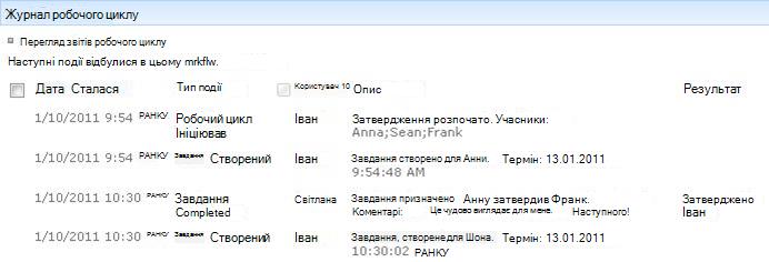 Розділ ''Журнал робочого циклу'' на сторінці ''Стан робочого циклу''