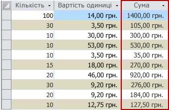 Обчислюване поле у вікні табличного подання даних.