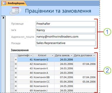Організаційна діаграма зі стандартним висячим макетом