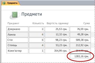 Підсумок у звіті