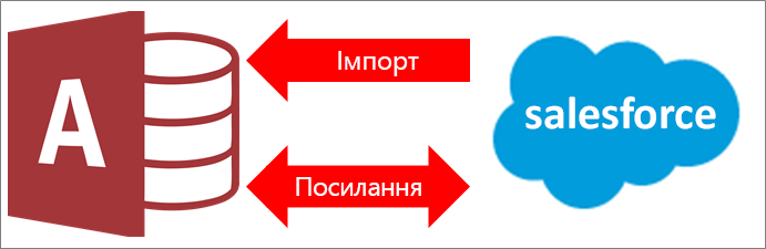 Підключення з Access до Salesforce
