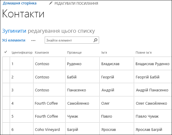 Список SharePoint із шістьма записами контактів